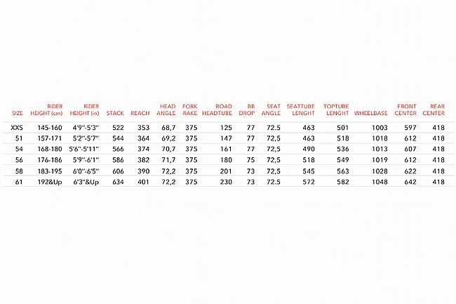 3T Exploro Racemax Rival AXS XPLR 700c Gravel Bike - Image 2