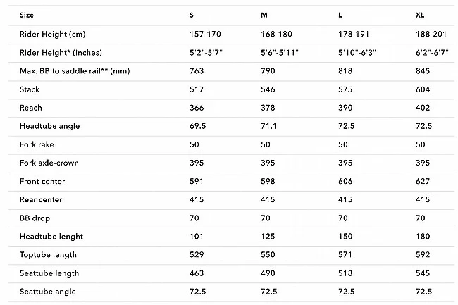 3T Primo WPNT Gravel Frameset - Image 4